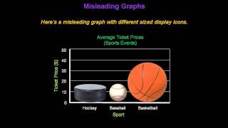 Identifying Misleading Graphs  Konst Math [upl. by Orren835]