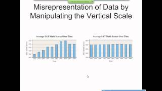 Elementary Statistics Graphical Misrepresentations of Data [upl. by Ardra]